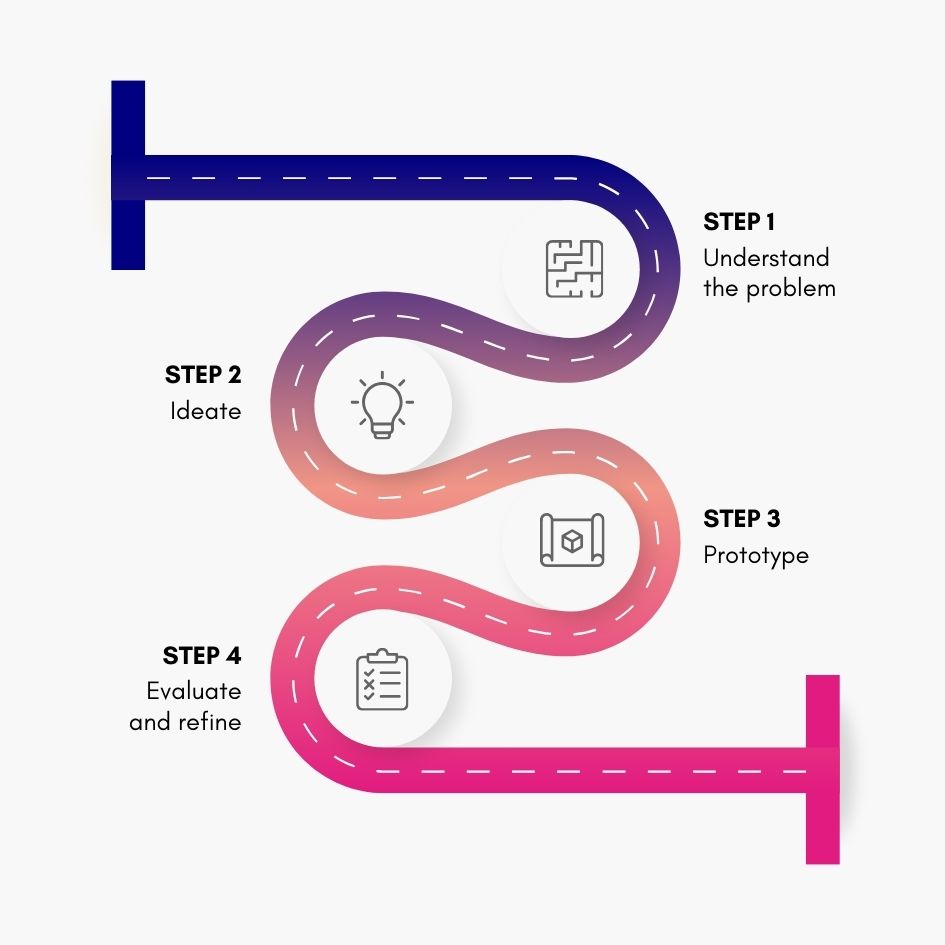 Part 5: Continuous Learning Congratulations, marketing superstars! You've transformed yourselves from curious beginners into marketing powerhouses. You've crafted winning plans, unleashed effective strategies, and become data analysis ninjas. Now, it's time to unlock the secrets of continuous learning and propel yourself (and your business) to even greater marketing heights!