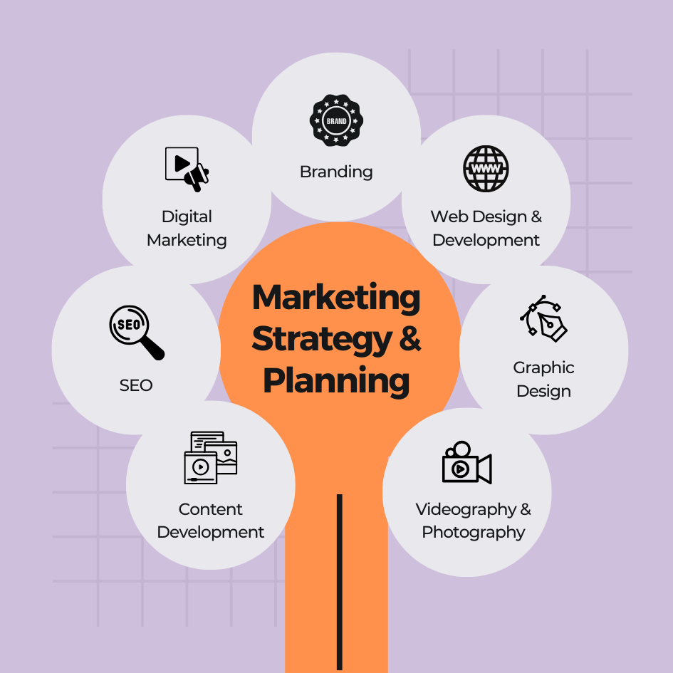 Part 4: Mastering Your Marketing Plan Now that You've crafted a personalized marketing plan, equipped yourselves with powerful KPIs, and are ready to unleash your marketing magic on the world. Now comes the exciting part – putting your plan into action and achieving marketing greatness!