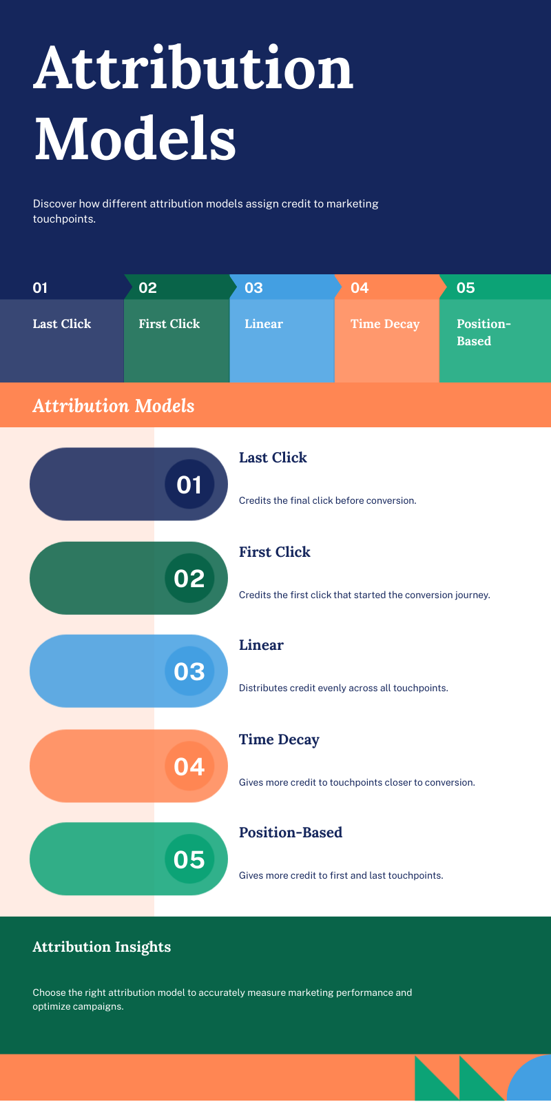Part 5: Continuous Learning Congratulations, marketing superstars! You've transformed yourselves from curious beginners into marketing powerhouses. You've crafted winning plans, unleashed effective strategies, and become data analysis ninjas. Now, it's time to unlock the secrets of continuous learning and propel yourself (and your business) to even greater marketing heights!