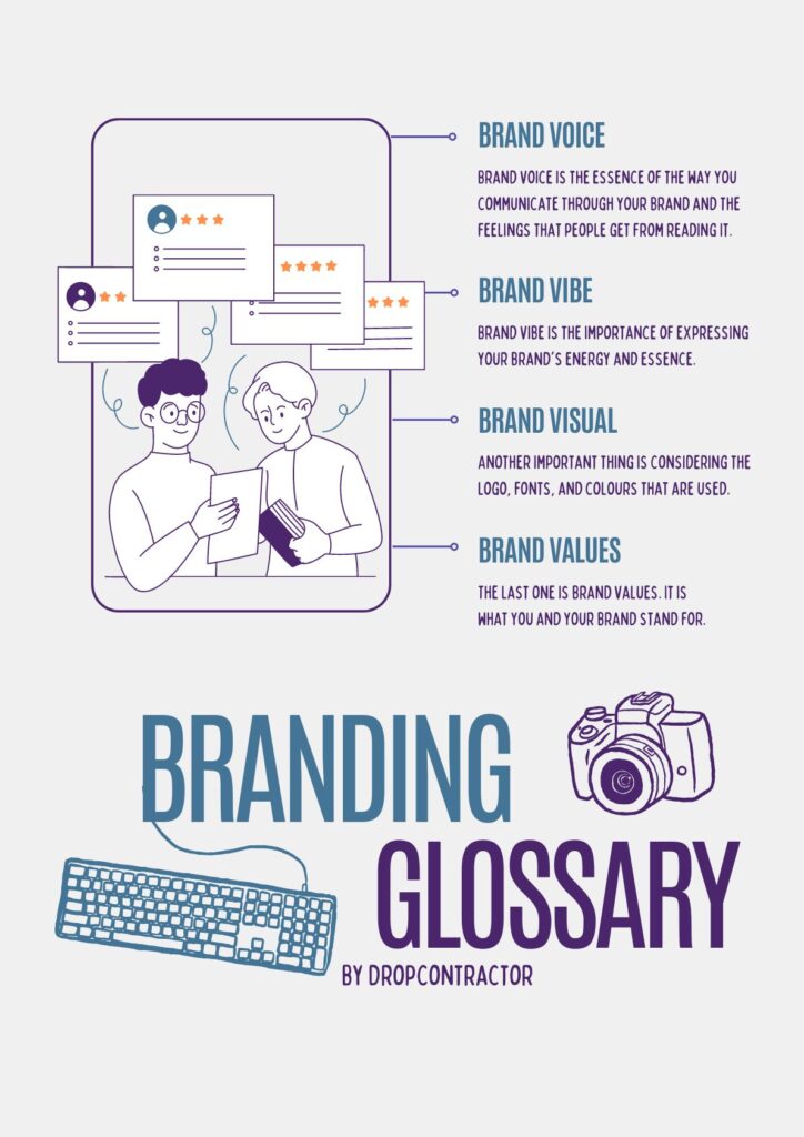 Branding Glossary Welcome to the DropContractor Branding Glossary! Dive into the world of branding and discover the key concepts that will empower your business. This comprehensive A-Z guide covers essential branding terms and concepts to help you navigate the complex landscape of brand development and management.