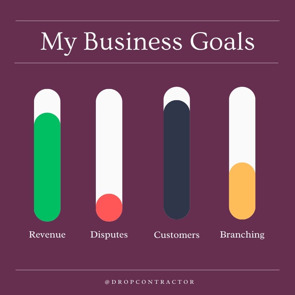 Part 1 Marketing Plan This is where the magic begins! In this part, we'll lay the groundwork for your marketing success. We'll answer the burning question: "Why do I even need a marketing plan?" Then, we'll dive deep into understanding your business like the back of your hand. Finally, you'll become a marketing detective, uncovering industry secrets and learning how to outsmart your competitors!