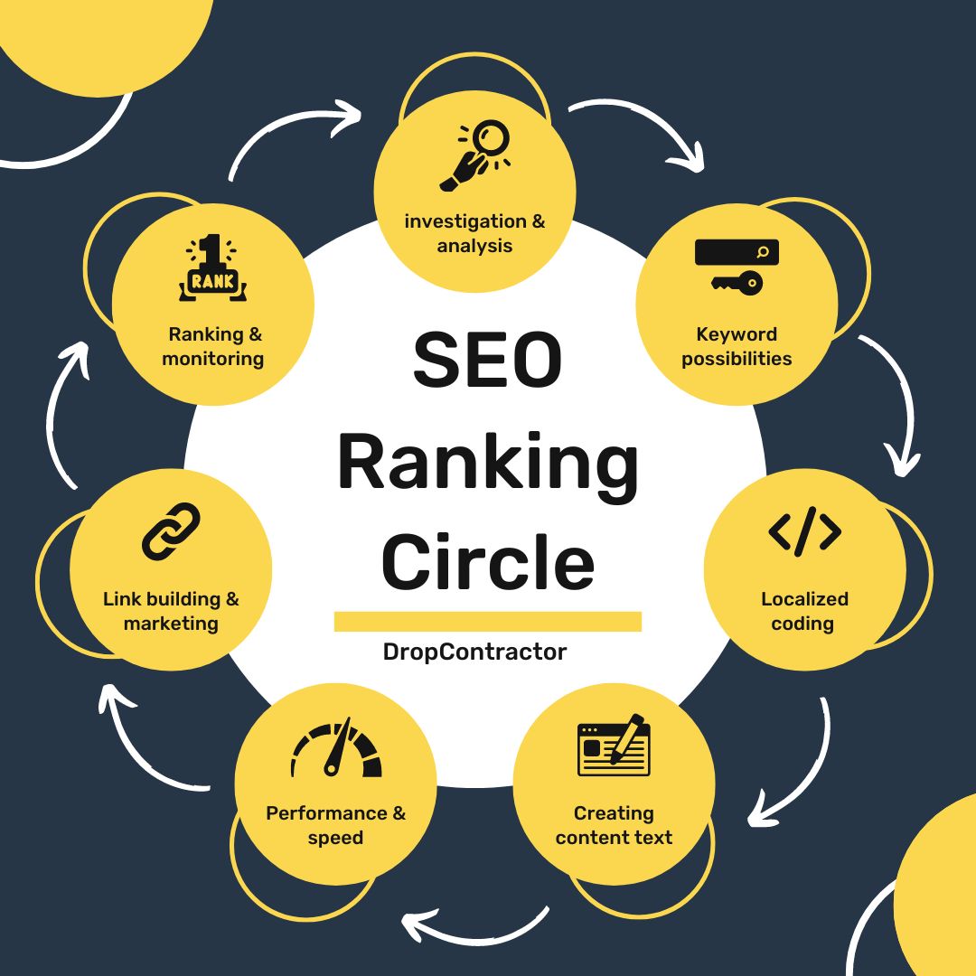 SEO Service for E-commerce 4 SEO Service for E-commerce