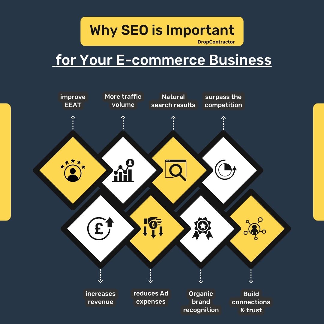 SEO Service for E-commerce 14 SEO Service for E-commerce