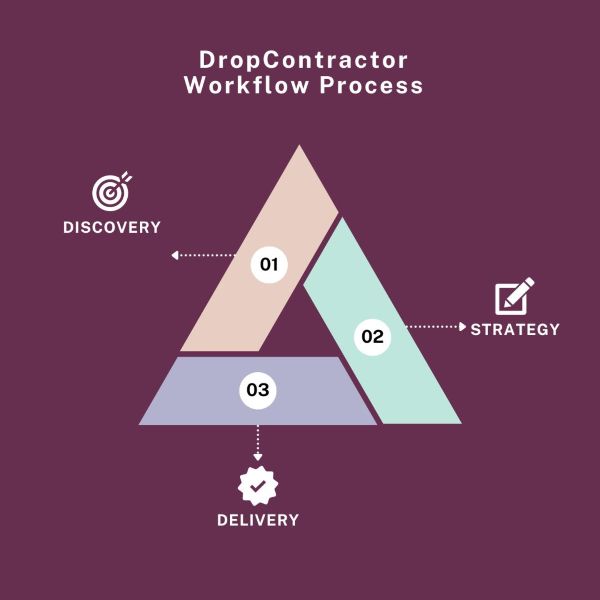 Services 9 Services Servicing & Teaching